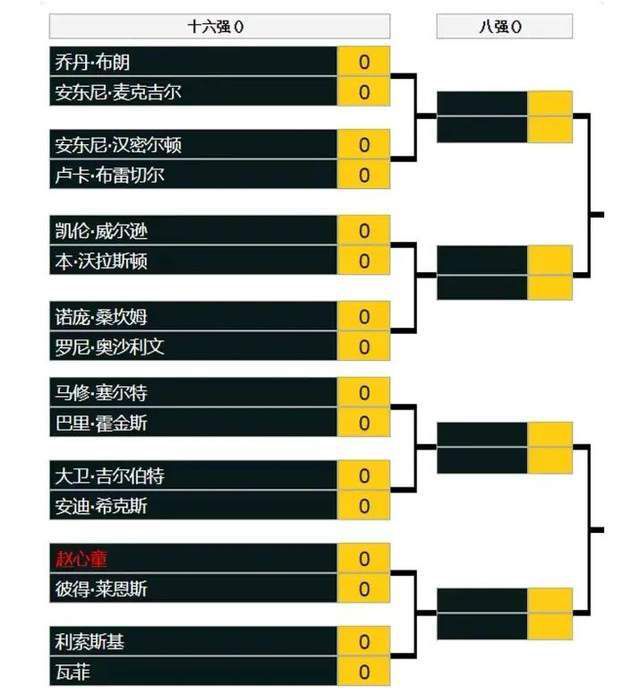 本赛季至今，劳塔罗代表国米出场19次，贡献15球2助。